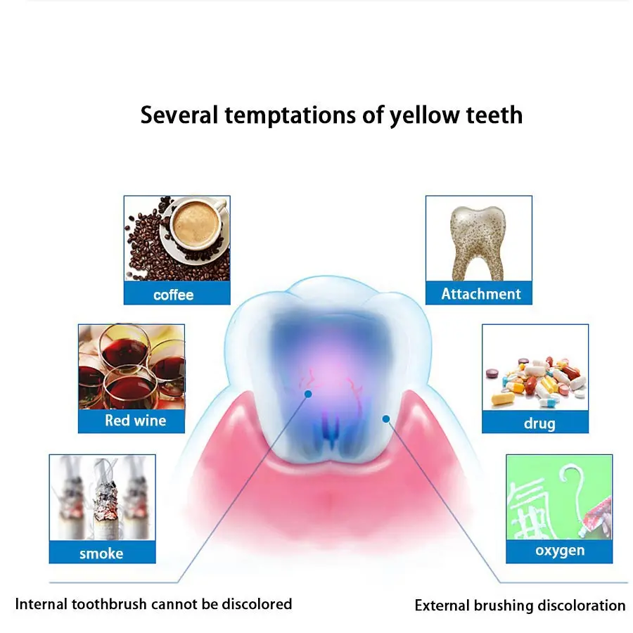 Отбеливание зубов светодиодный светильник Профессиональный ослепительно белых
