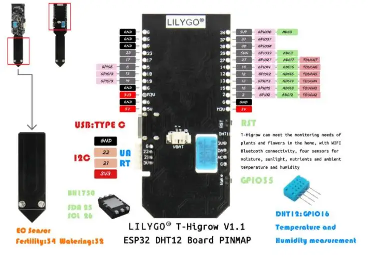 DHT11 Модернизированная версия T-hirrowth ESP32 WiFi Bluetooth DHT12 датчик температуры и влажности почвы электролитический датчик