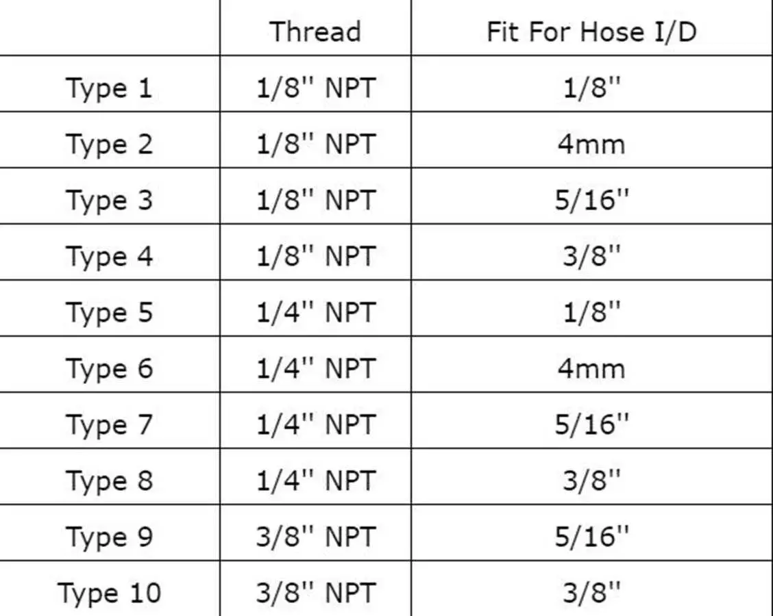 Коннекторы для топливных фитингов латунные соединители шлангов длиной 1/8 &quot1/4&quot