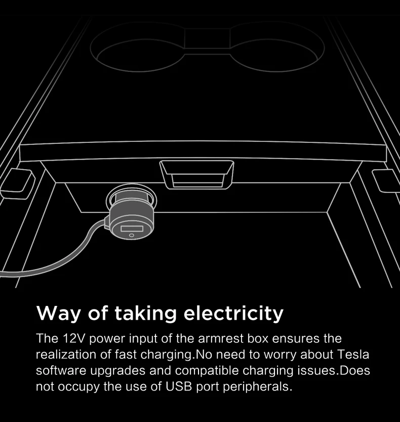 Для Tesla модель 3 двойной 10 Вт мобильный телефон Беспроводное зарядное устройство, Быстрая Зарядка QI стандартная центральная консоль подлокотник коробка