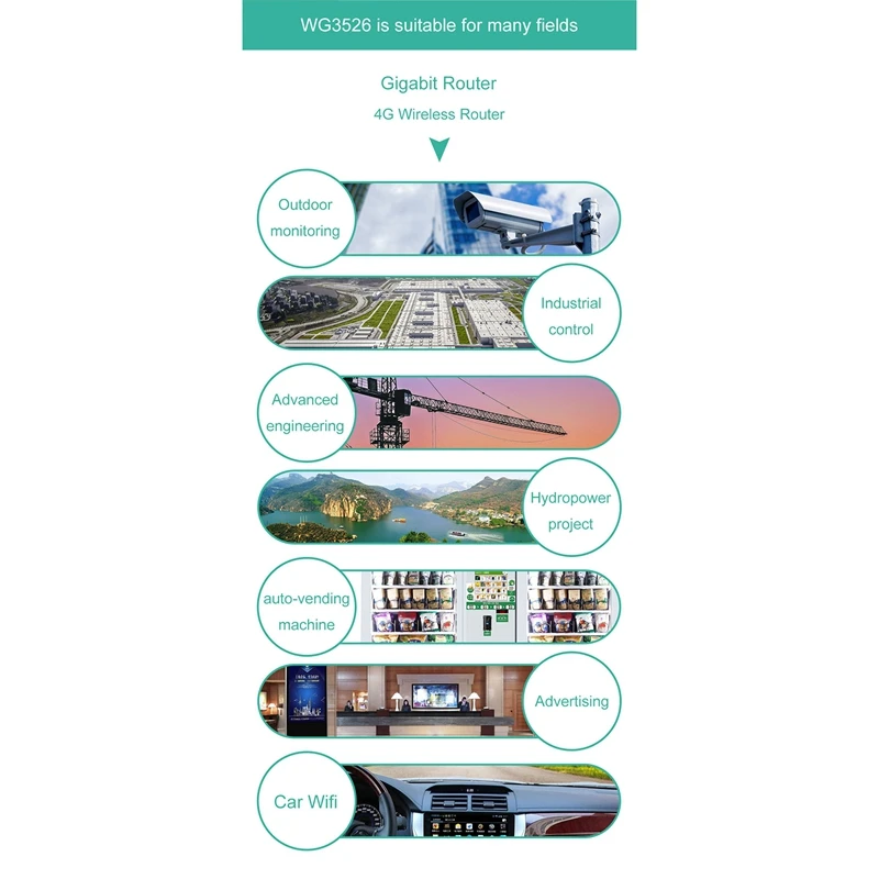 

4G Wireless WIFI Router, Dual-Band Gigabit Industrial-Grade Router with Strong Stability for Office and Home US Plug