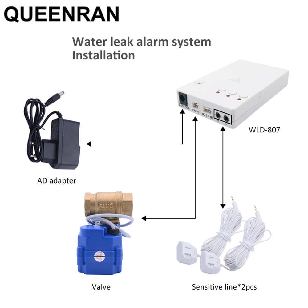

Russian Shipping Water Leakage Sensor with Auto Stop DN20 Valves Water Leaking Detector Sensor Alarm System For Smart Home Safe