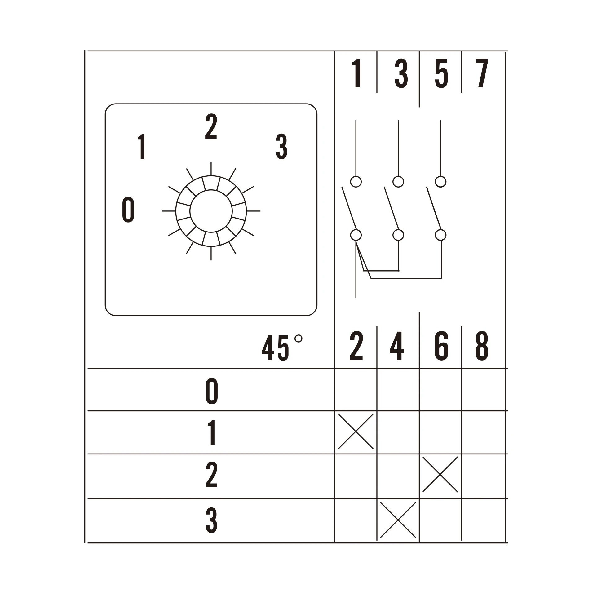

CANSEN Rotary Cam Switch 0-1-2-3 Customized Function