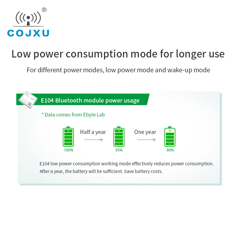 DA14531 Module 2.4GHz Bluetooth To UART Module Low Energy E104-BT52 Small Size Low Power Consumption Wireless Transceiver 10pcs