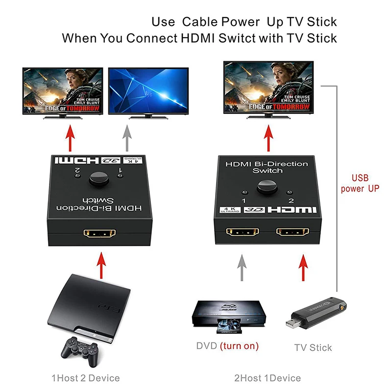 

4Kx2K HDMI 2 Ports Bi-directional Switch 1x2 Splitter / 2x1 Switch HDMI Switcher Splitter Ultra Hot