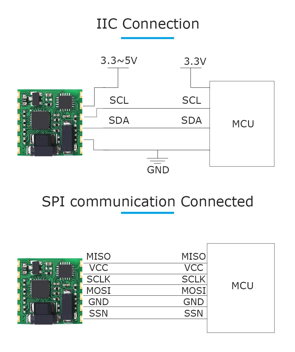 WitMotion RM3100 Serial 3-axis Electronic Compass Military-Grade Geomagnetic Sensor Module PNI Magnetometer Heading Angle | Электроника
