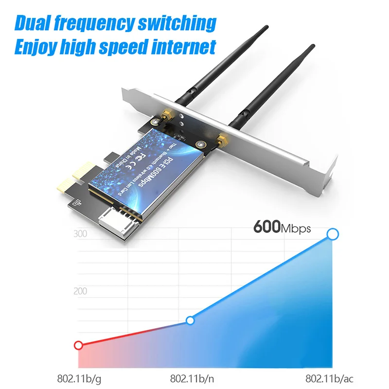 Горячая Распродажа EDUP PCI-E Беспроводной Wi-Fi адаптер 600 Мбит/с Bluetooth Двухдиапазонная