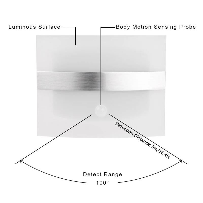Инфракрасный светодиодный настенный светильник с пассивным инфракрасным