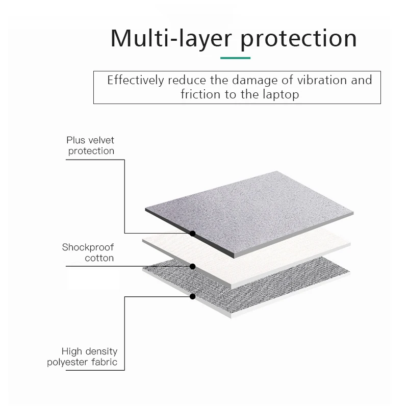 Сумка водонепроницаемый чехол для ноутбука 13 3 14 1 15 4 6 дюймов Macbook Pro HP Acer Xiami ASUS Lenovo