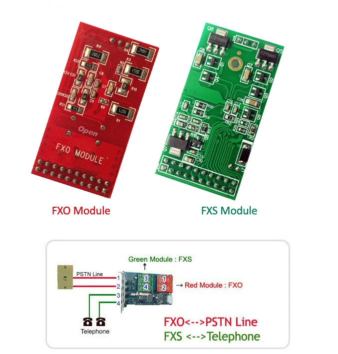 FXO card TDM410P с 4 модулями Digium Sangoma Card Asterisk Issabel FreePBX карта asterisk для голосовой
