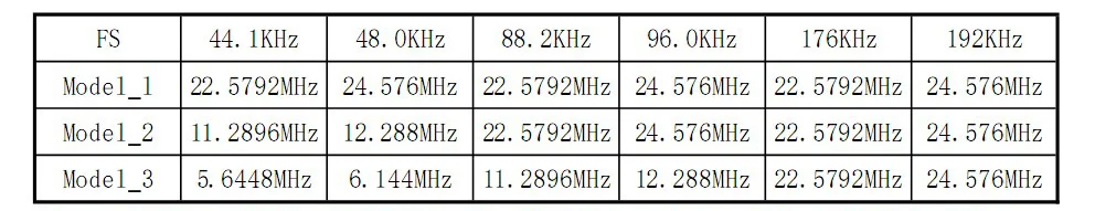 AK4118 Digital Receiver Board Audio Decoder DAC SPDIF to IIS Coaxial Optical USB AES EBU Input Support XMOS Amanero 1.3inch OLED