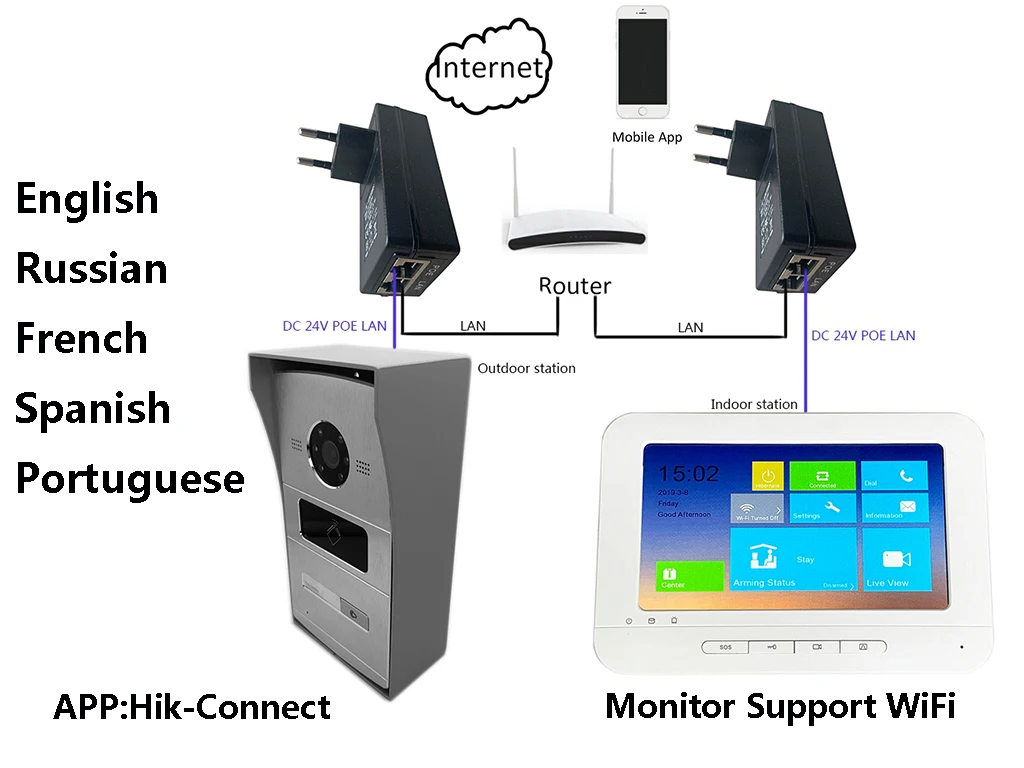 HIK IP видеосвязь комплект, многоязычный HD, RFID панель и WiFi монитор, IP дверной звонок, водонепроницаемый