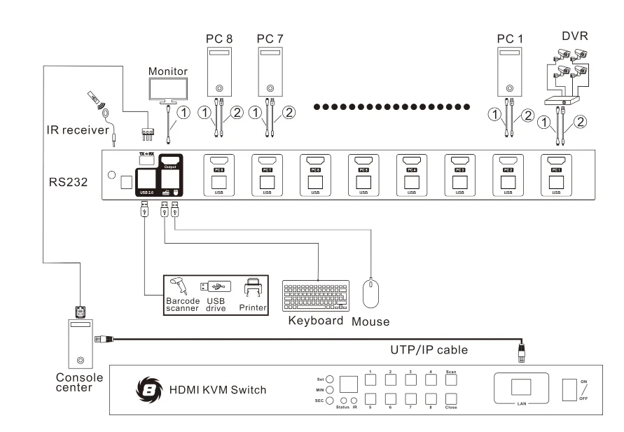 4K HD KVM коммутатор 8 портов HDMI коммутатор до 4K@ 60Hz Ultra HD Поддержка USB2.0 IP управление Автоматическое сканирование Rackmount с 4 шт. KVM КАБЕЛЬ