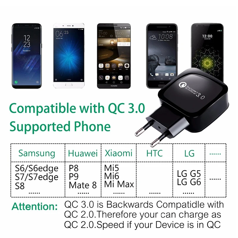 QC3.0 Быстрая зарядка 3 0 для мобильных телефонов EU US Plug настенное USB зарядное