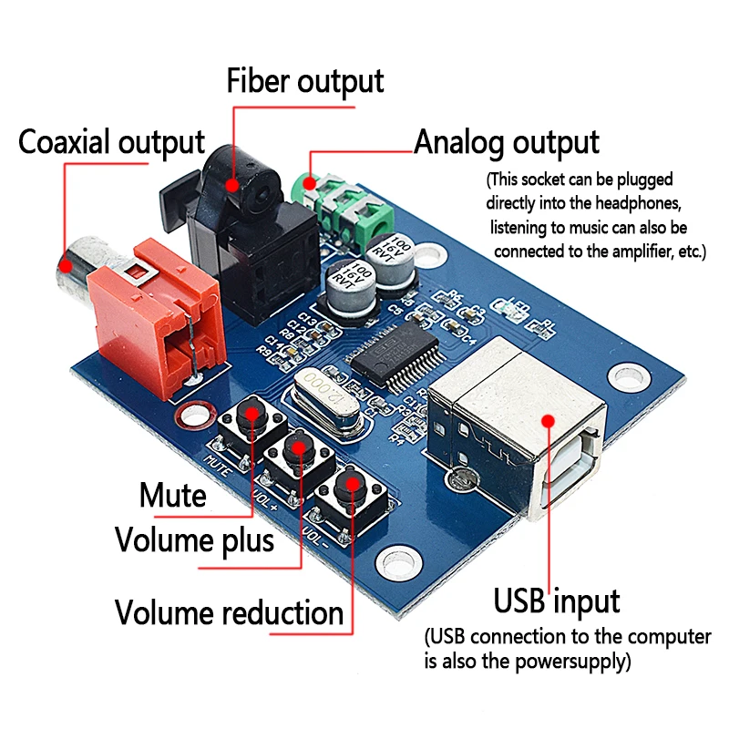 WAVGAT PCM2704 USB DAC USB мощность волоконно-оптический коаксиальный аналоговый выход для Raspberry Pi Raspbian RaspBMC Windows 7 не нужен привод