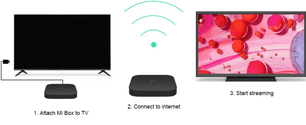 Xiaomi mi Box S 4K tv Box Cortex-A53 четырехъядерный 64 бит Mali-450 1000Mbp Android 8,1 2 ГБ+ 8 Гб HD mi 2,0 WiFi BT4.2