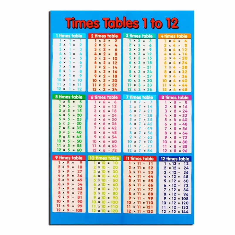 Math Poster 53*35cm Family Educational Times Tables Maths Children Wall Chart For Paste In The Children's Bedroom | Дом и сад
