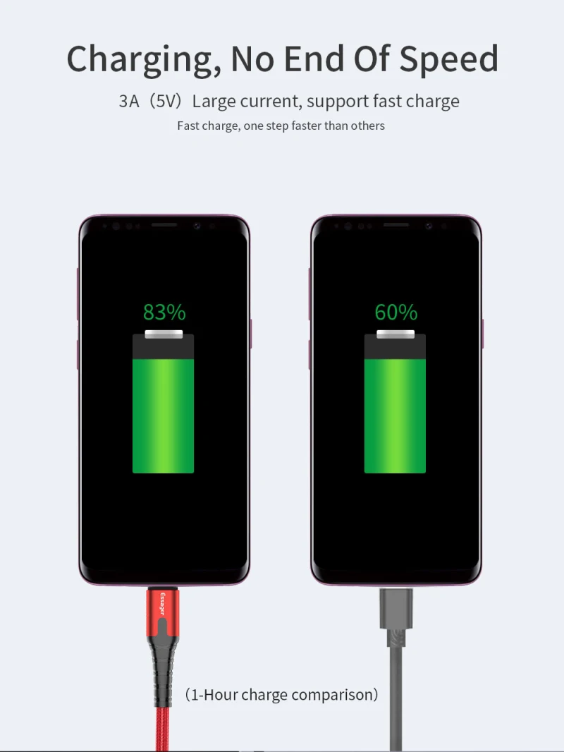 Essager светодиодный usb-кабель типа C кабель для быстрой зарядки кабель usbc для Xiaomi K20 samsung Oneplus 7 Pro провод для мобильного телефона