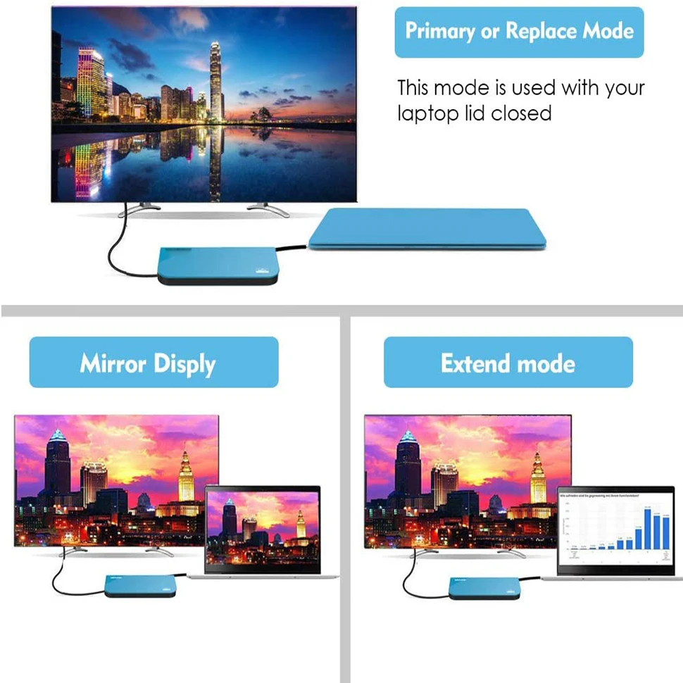 USB 3.0 Docking station using Displaylink chip to DVI HDMI dual monitor video converter 6-in-1 Gigabite | Электроника