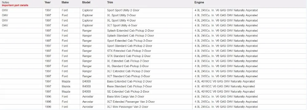 Регулятор давления топлива для Ford Ranger Explorer Aerostar Mazda Navajo B4000 4.0L 1991-1998 F37Z-9C968A FP10320 158-0339 TD-038