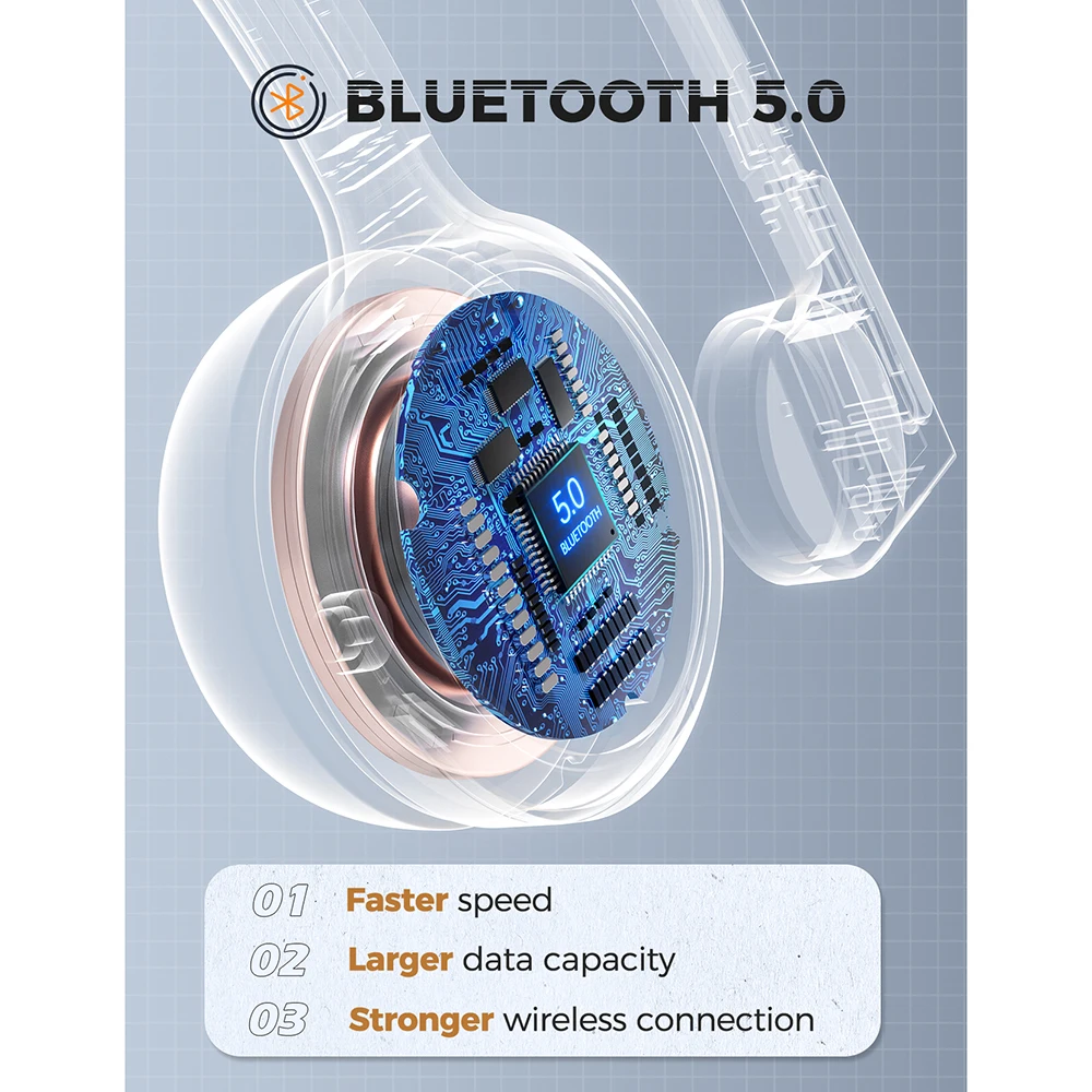 Mpow M5 Беспроводной наушники Bluetooth гарнитура с микрофоном Шум шумоподавления