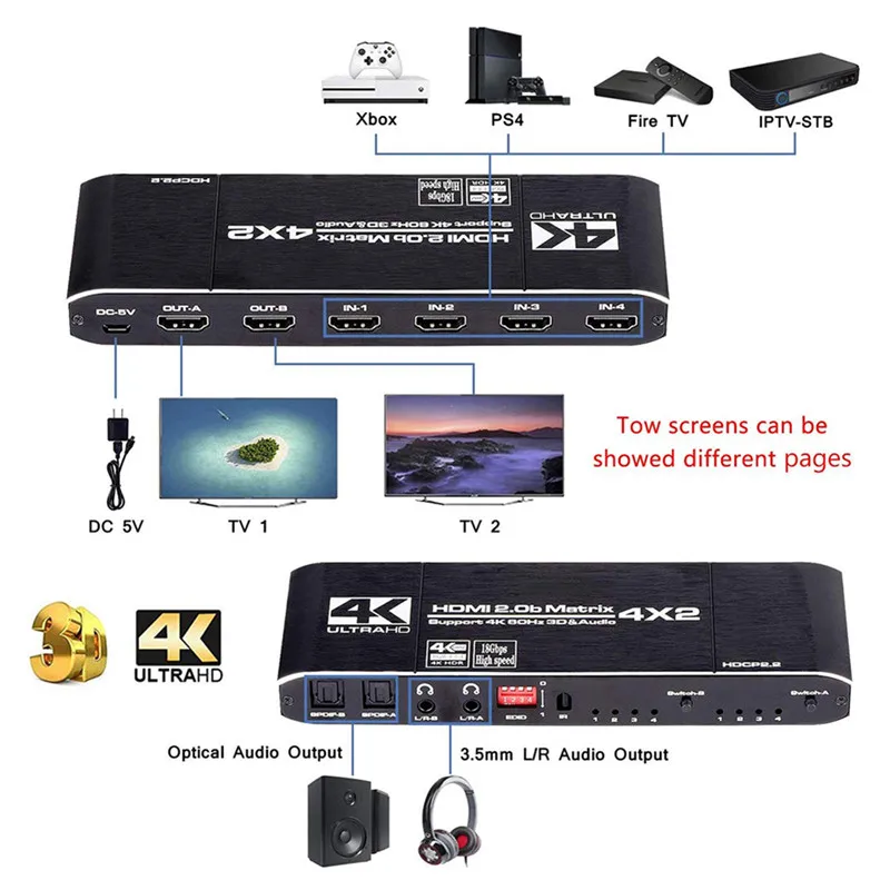 

KEBIDU 4K @ 60 Гц HDMI-совместимая матрица 2,0 4x2 Переключатель сплиттер HDCP 2,2 с SPDIF и L/R 3,5 мм HDR матрица