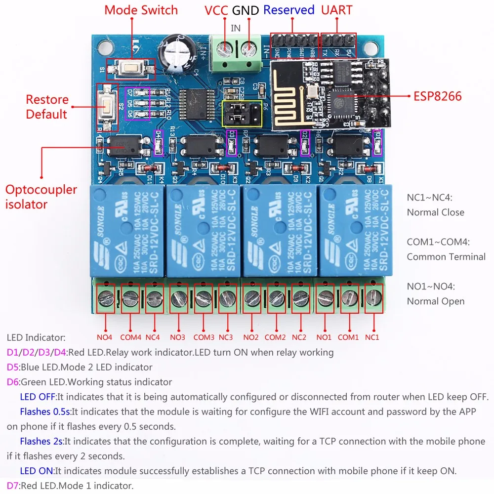 ESP8266 ESP-01 Wi-Fi модуль реле дистанционного Управление переключатель 1 2 4 канала 5V 12V для Умный дом IOT передача с помощью приложения на телефоне Управление;