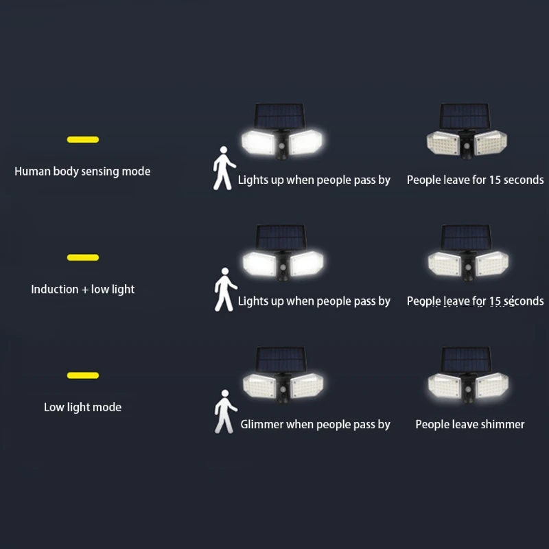 

M4YD 3 Head Motion Sensor Lights Adjustable 114 LED Flood Lights Outdoor IP65 Waterproof for Porch Garden Yard Garage Pathway
