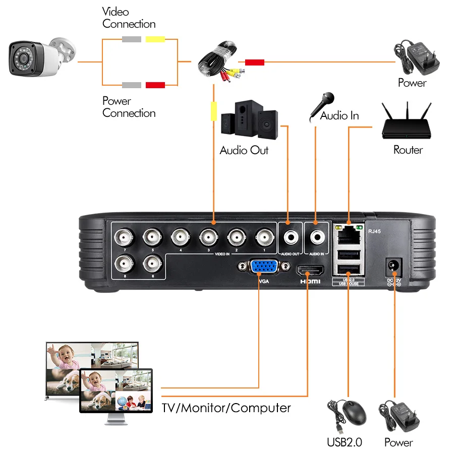 KERUI AHD система камер домашней безопасности 8CH DVR комплекты аудио запись HDMI CCTV