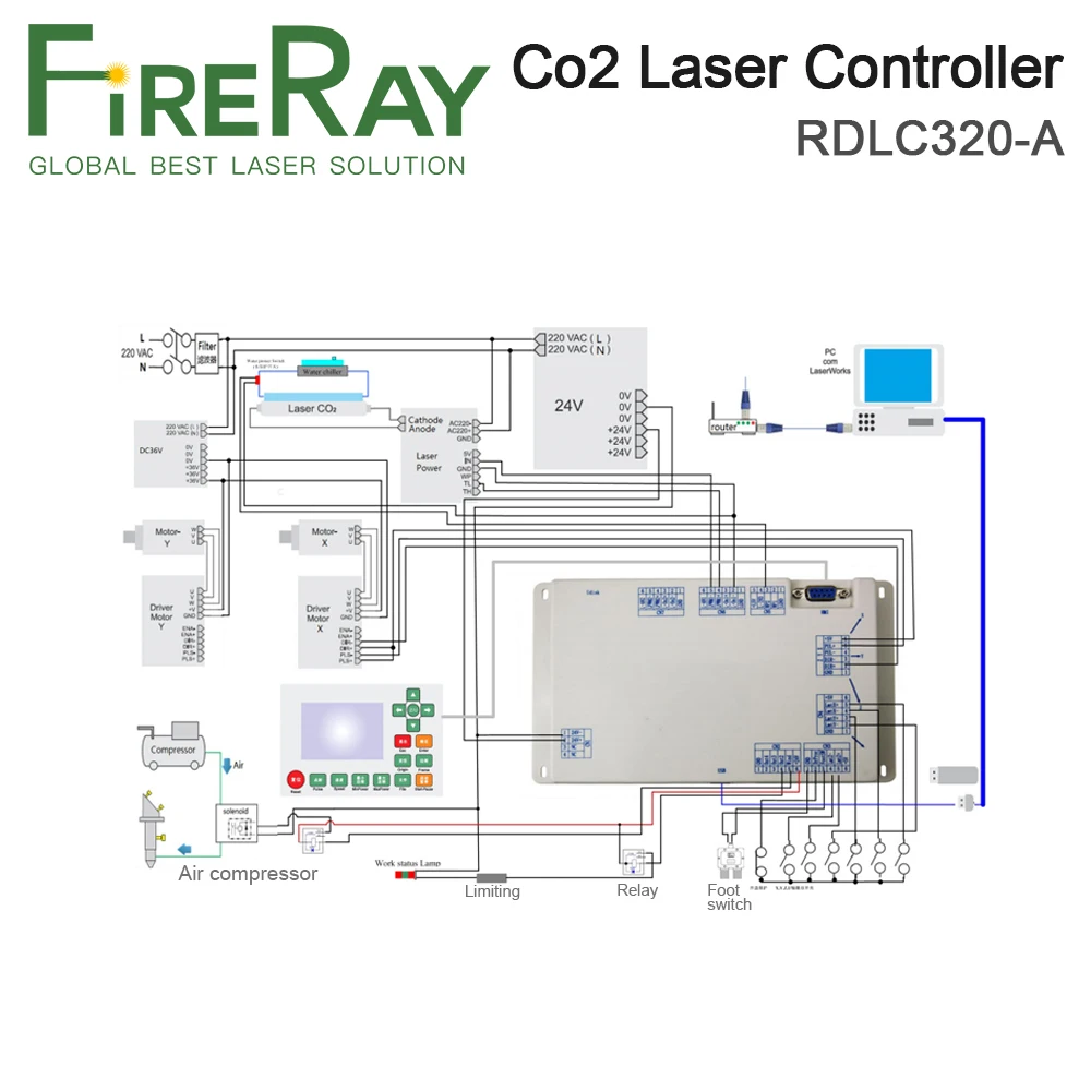 FireRay Ruida RDLC320-A Co2 лазерный DSP 3-осевой Автономный контроллер для лазерная