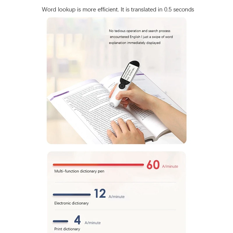 Smart Language Voice Translator Offline+Wifi Translation Pen Scanning Dictionary | Электроника