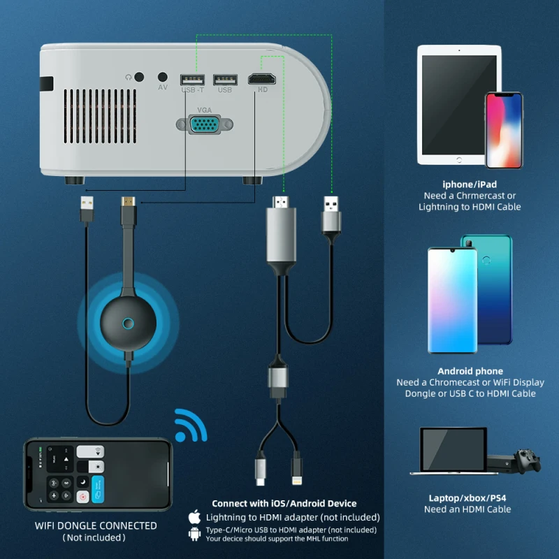 

Salange P62 Mini Projector 4000 Lumens, 1920*1080P Supported LED Video Beamer For Phone Mirroring Android Home Projector