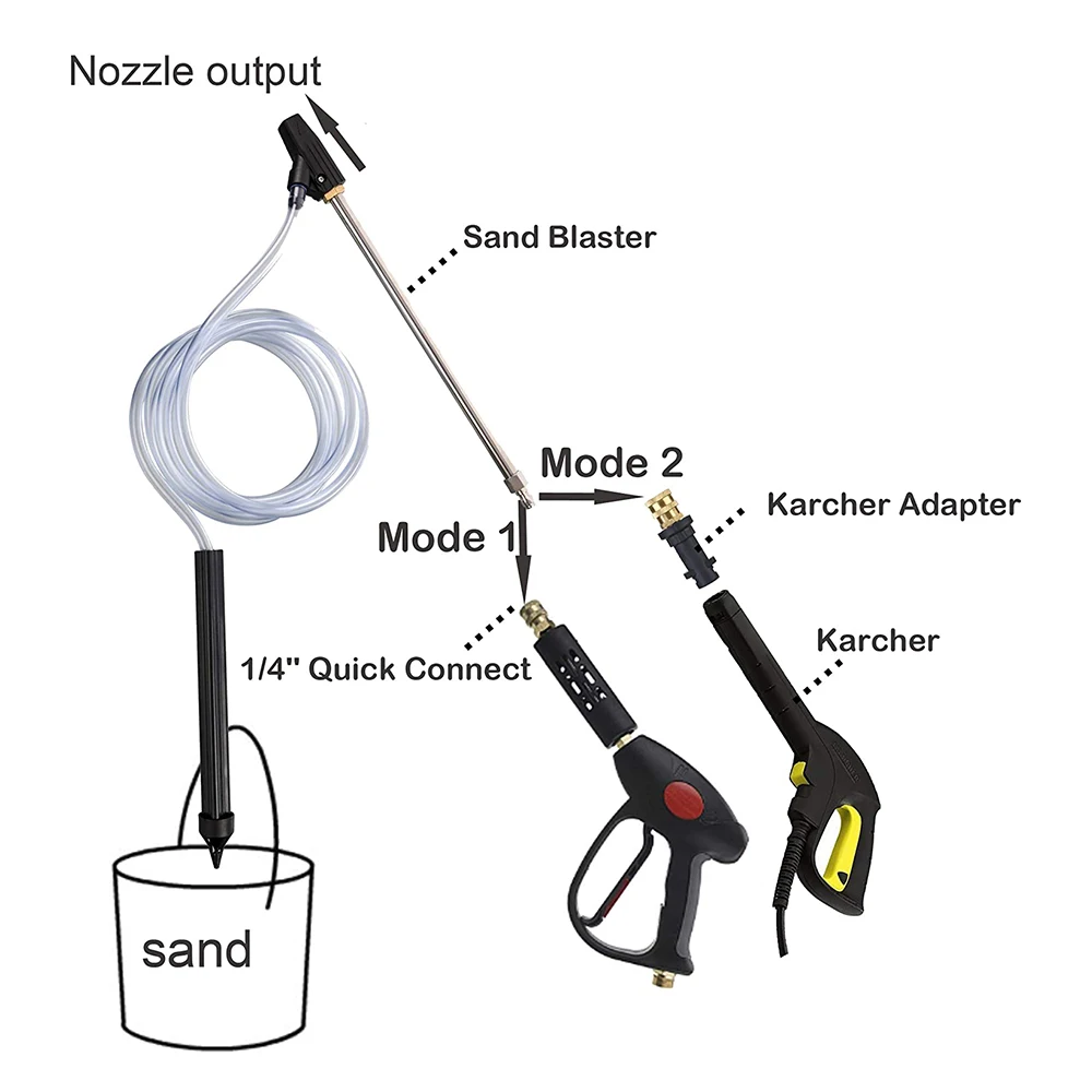 Sand/Wet Blaster High Pressure Washer Sandblasting Nozzle Hose Kit For Karcher Car Washing Garden Irrigation Spray Car Washing