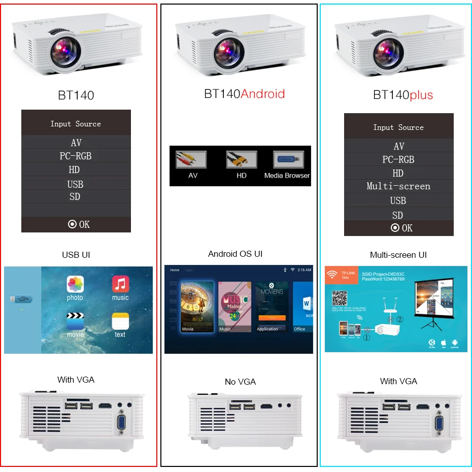 Светодиодный мини проектор BYINTEK BT140 домашний кинотеатр HD классический с