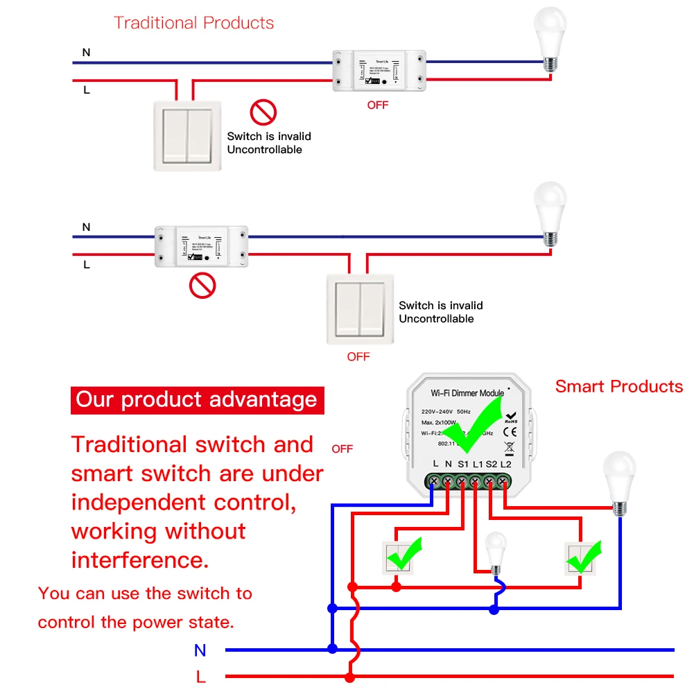 2 банды DIY WiFi Смарт пути света Светодиодный модуль диммера переключатель умный