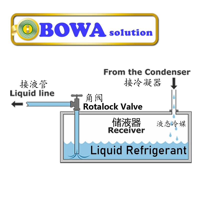 Фото 3L vertical liquid refrigerant receivers are installed in 4HP freezers or 6HP commerce air conditioner and heat pump units №3