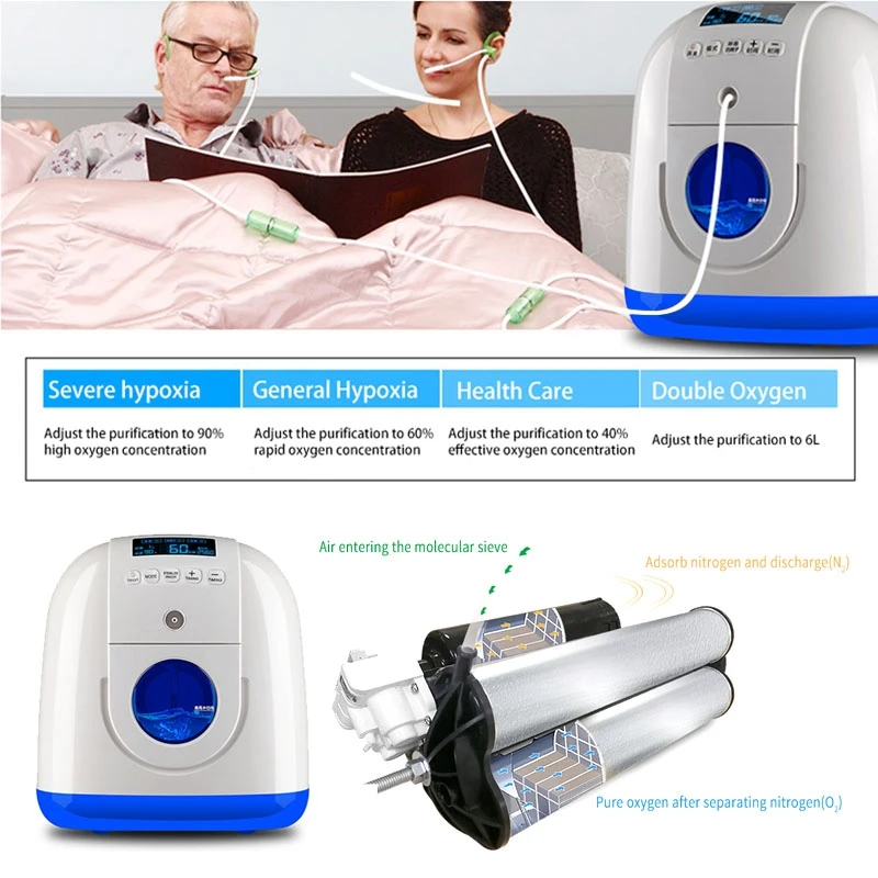 

Portable Oxygen Concentrator Generator with Nasal Cannula Homecare Machine Ventilator Sleep Travel Use