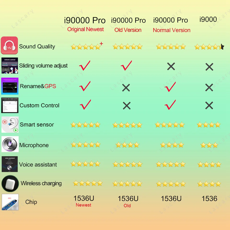 Новейший i90000 Pro Tws Air 2, беспроводной Bluetooth наушник с регулировкой громкости 8D, супер бас PK i50000 i5000 i9000TWS