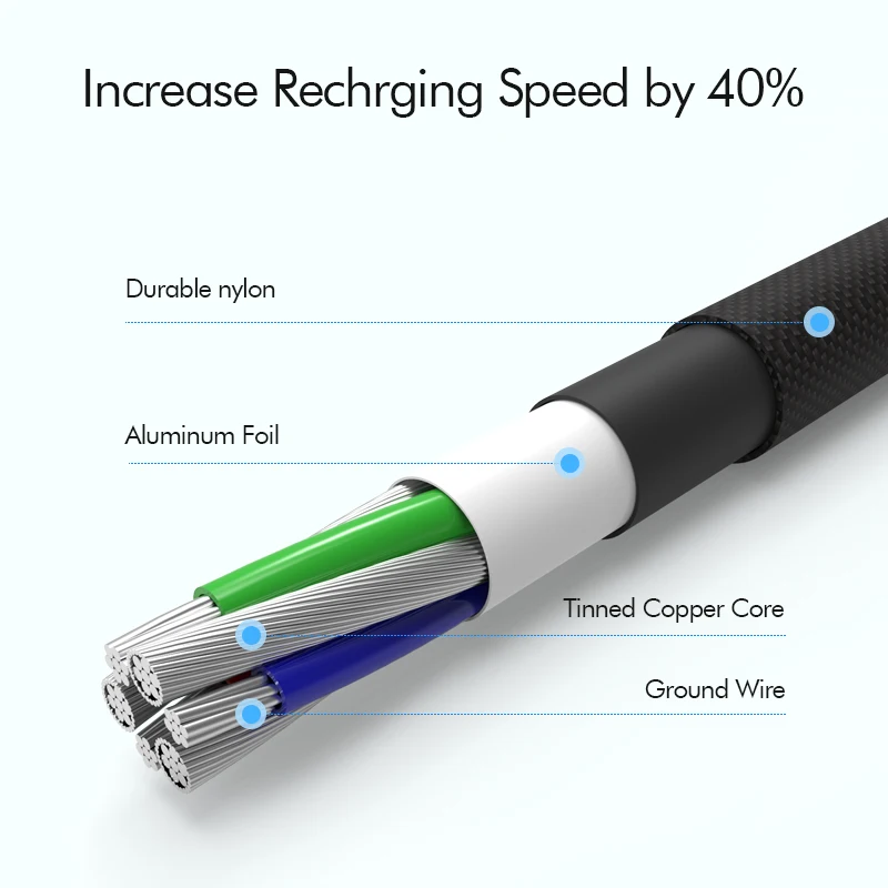 

Micro Usb Cable For Samsung S7 Huawei Xiaomi Oneplus 1M 2M 3M 3A Fast Charging Data Sync USB Cable 90 Degree Elbow Charger Cord