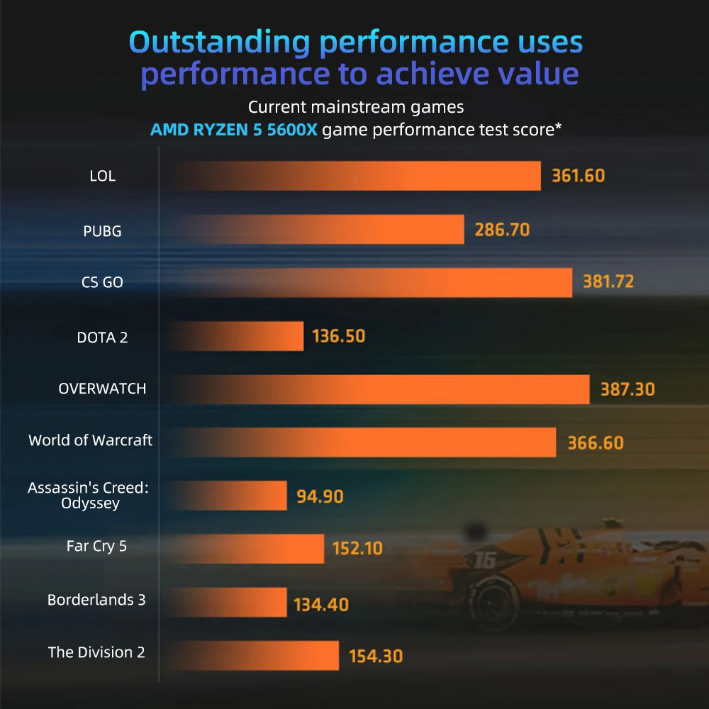 Новый процессор AMD Ryzen 5 5600X R5 для настольных ПК геймерский 3 7 ГГц 6-ядерный