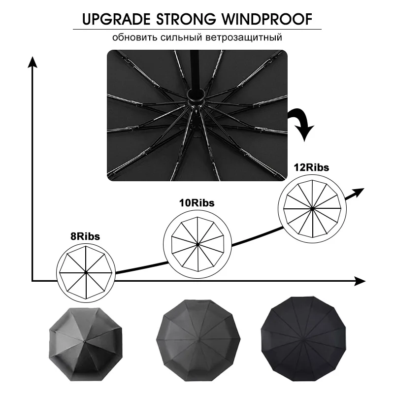 Ветрозащитный двухслойный зонт полностью автоматический от дождя для мужчин и
