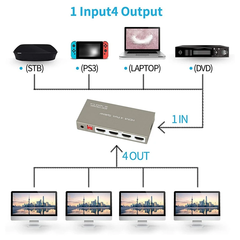 AAAJ 4K HDMI сплиттер 1 в 4 выхода переключатель Поддержка 3D 1080P EDID HDCP для Xb ox PS4 PS3 Blu Ray