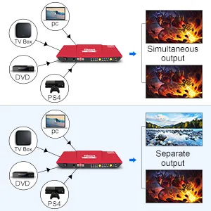 4K HDMI матрица 4x2 HDMI разделитель, сплиттер 4 порта вход и 2 порты вывода с аналоговым стерео(SPDIF) поддержка 4Kx2K@ 30 Гц HDCP