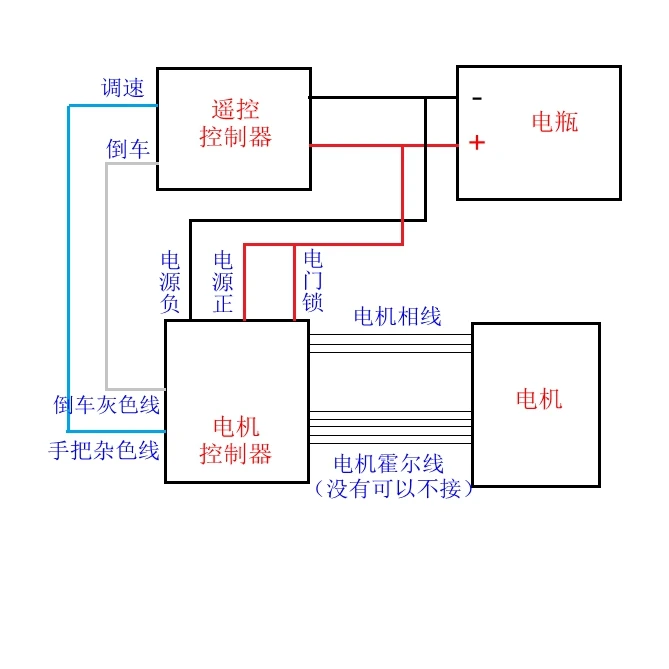 Инсектицидная машина с пультом дистанционного управления 48/60 в