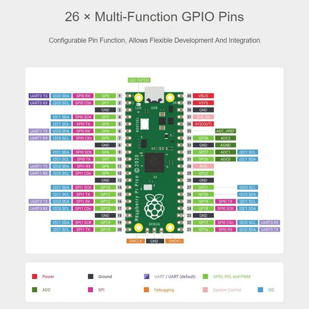 Новый микроконтроллер Raspberry Pi Pico RP2040 Двухъядерный Arm Cortex-M0 + 133 МГц Поддержка