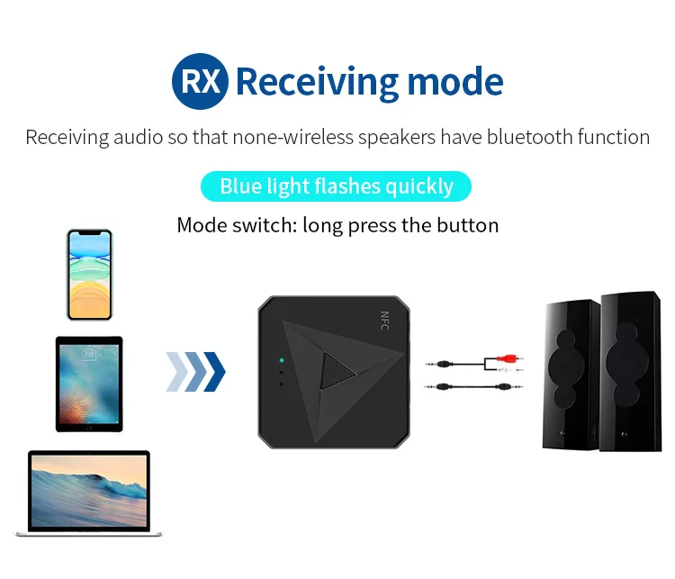 Bluetooth-compatible 5.0 Audio Receiver Transmitter AUX RCA 3.5 Jack USB Music Stereo Wireless Adapters For Car TV PC Speaker |