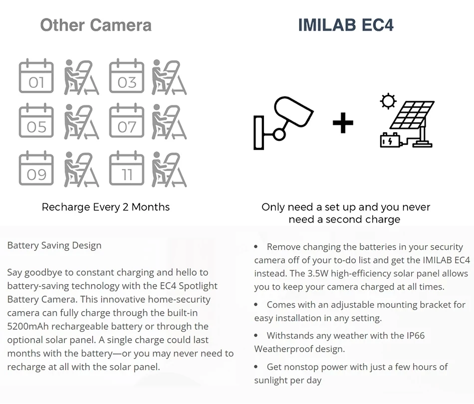 IMILAB EC4 телефон 4 МП Wifi 5200 мАч | Безопасность и защита