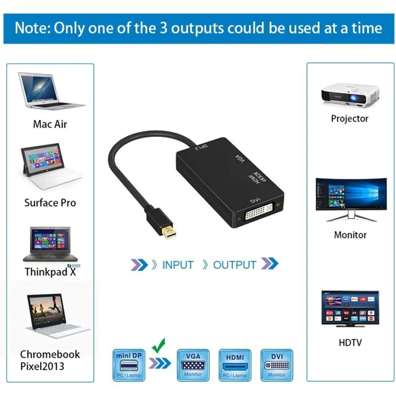 Адаптер Jillway Mini для порта дисплея HDMI VGA DVI 4K DP 3 в 1 коннектор конвертер видеодисплея