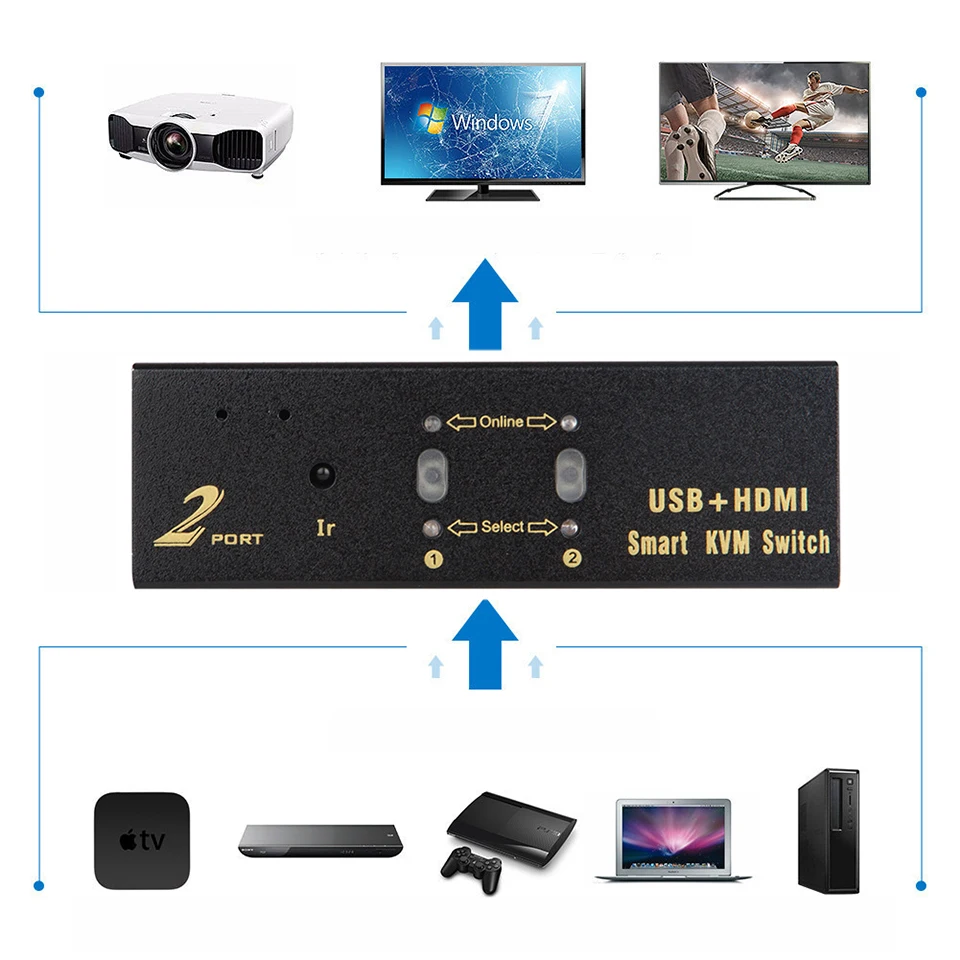 HDMI KVM переключатель с 2 портами автоматического сканирования USB2.0 Hub Поддержка