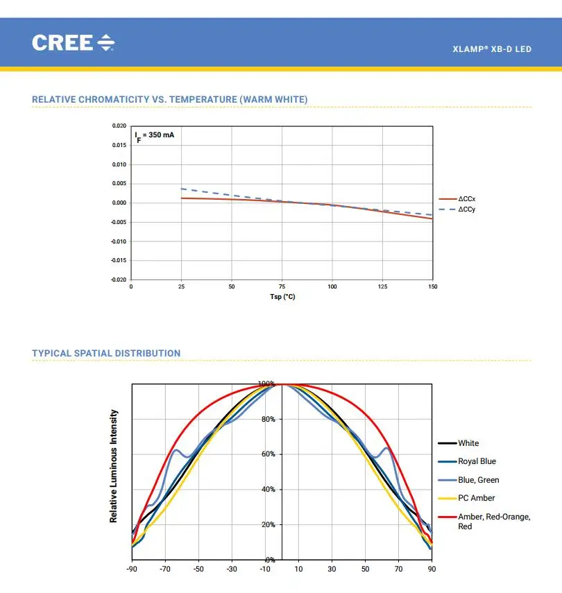 100X Cree XBD XB-D 3 Вт Холодный белый/теплый белый/нейтральный белый/красный/синий/зеленый/янтарный 3 Вт светодиодный